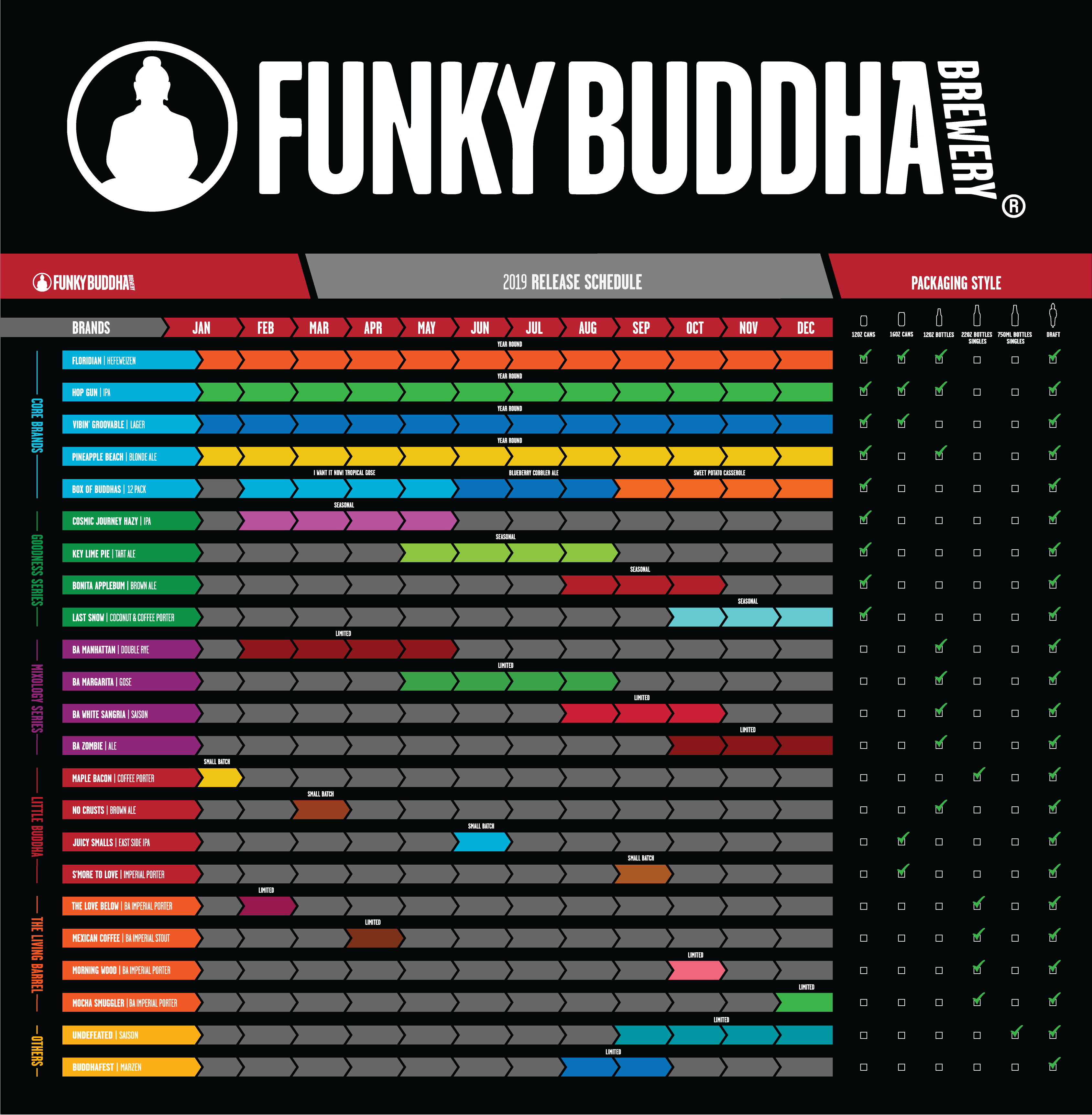 Funky Buddha Announces 2019 Release Schedule